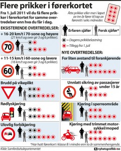 Hva er prikkbelastningsordningen?